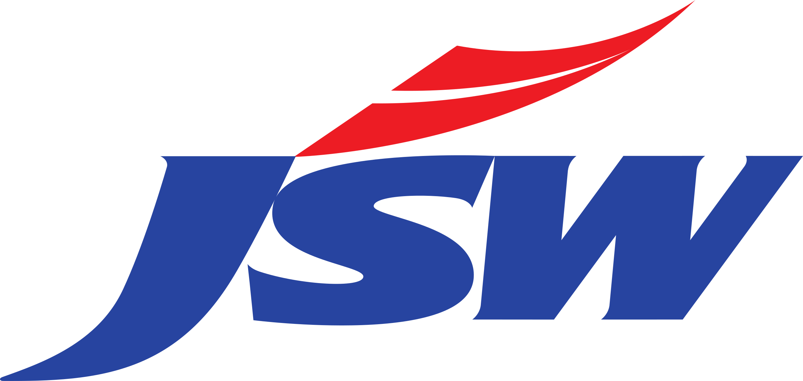 JSW Steels